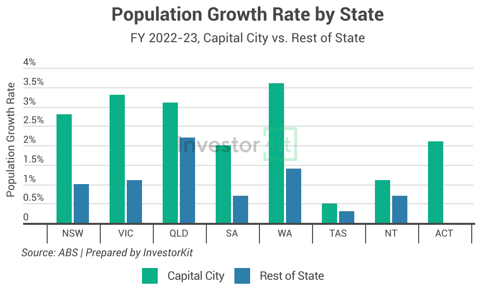 Image of 1. Pop growth by state