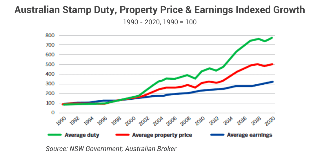 Image of 2. stamp duty change