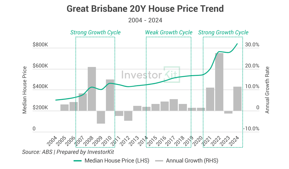 Image of 3. brisbane 20 years