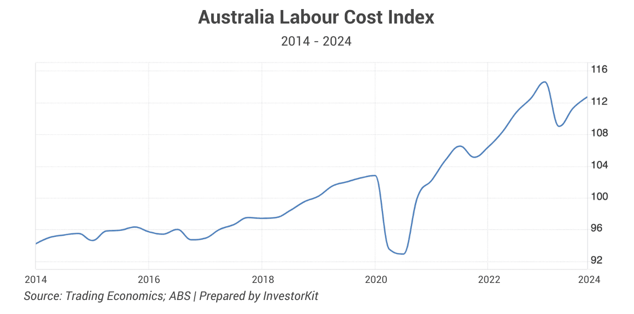 Image of 4. labour cost