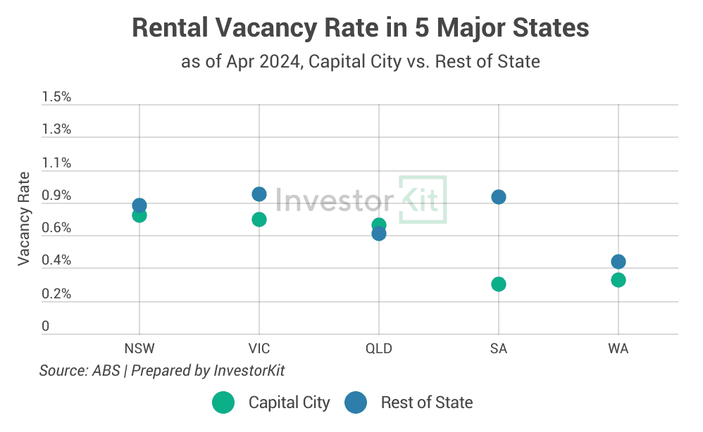 Image of 4. vacancy rates