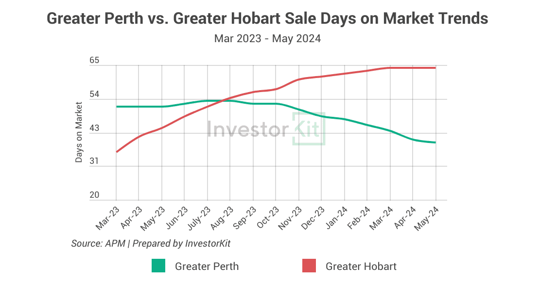 Image of 5. Perth vs. Hobart DoM