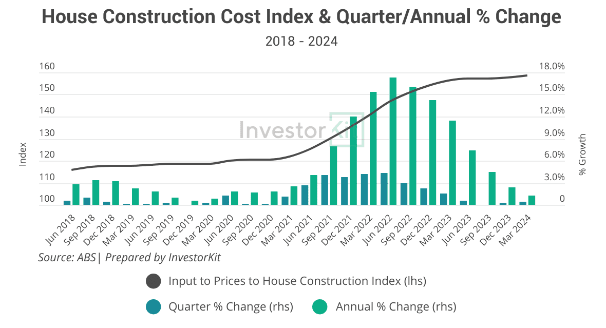 Image of 5. house construction cost