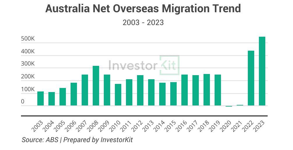 Image of 7. Overseas migration