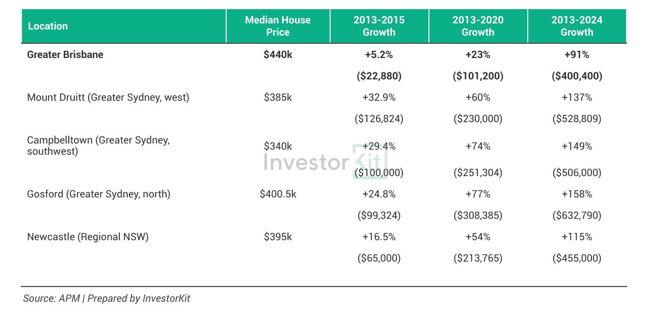 Image of Table