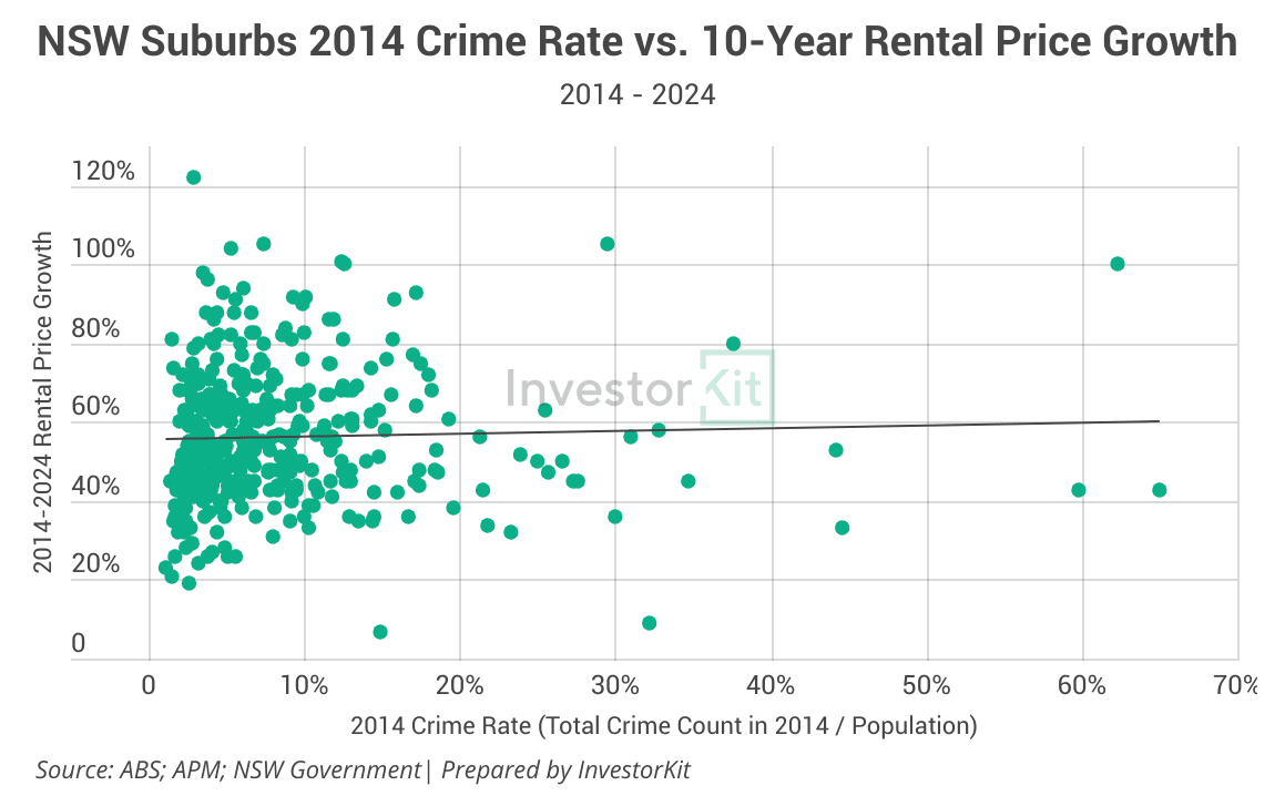 Image of 10y rental growth 1