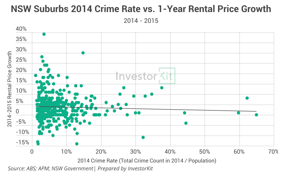 Image of 1y rental price