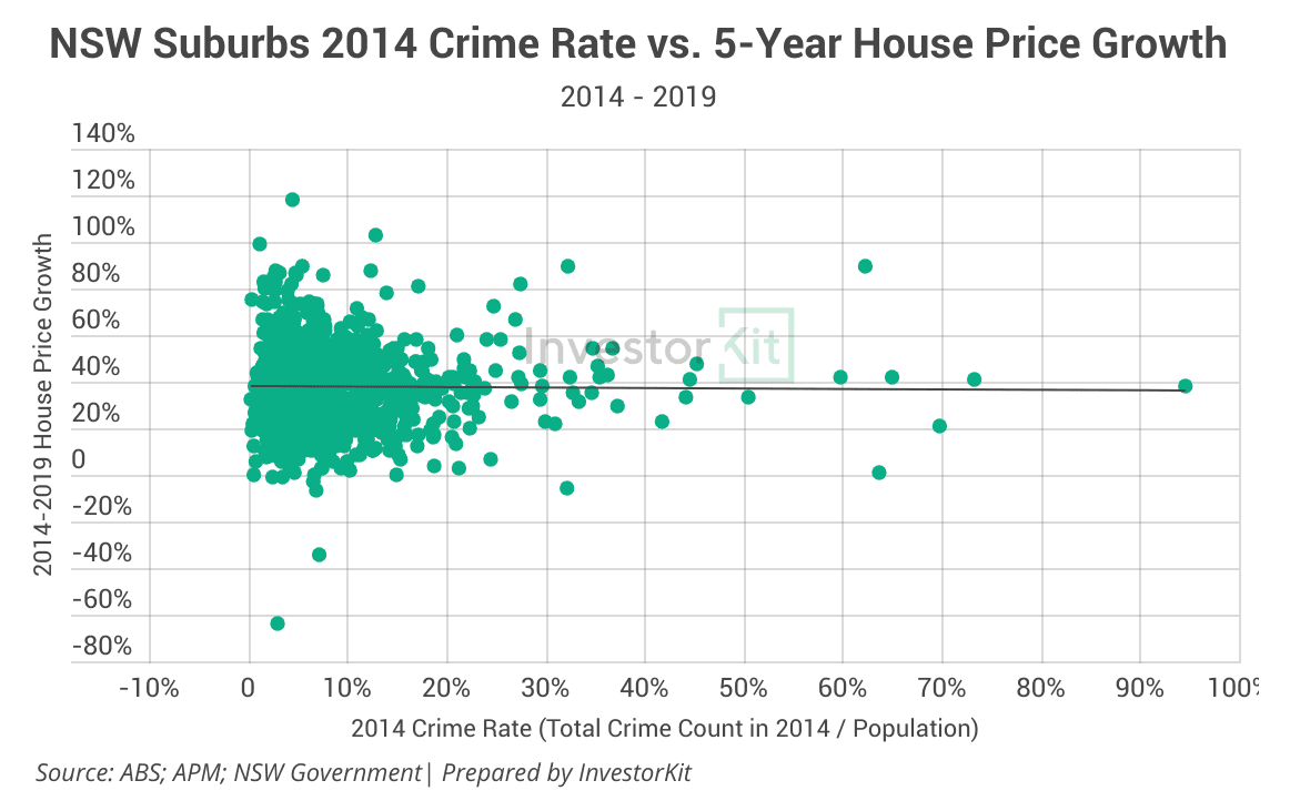 Image of 5y sales price