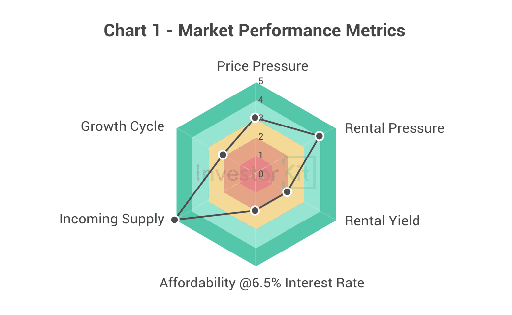 central coast, property market pressure scorecard