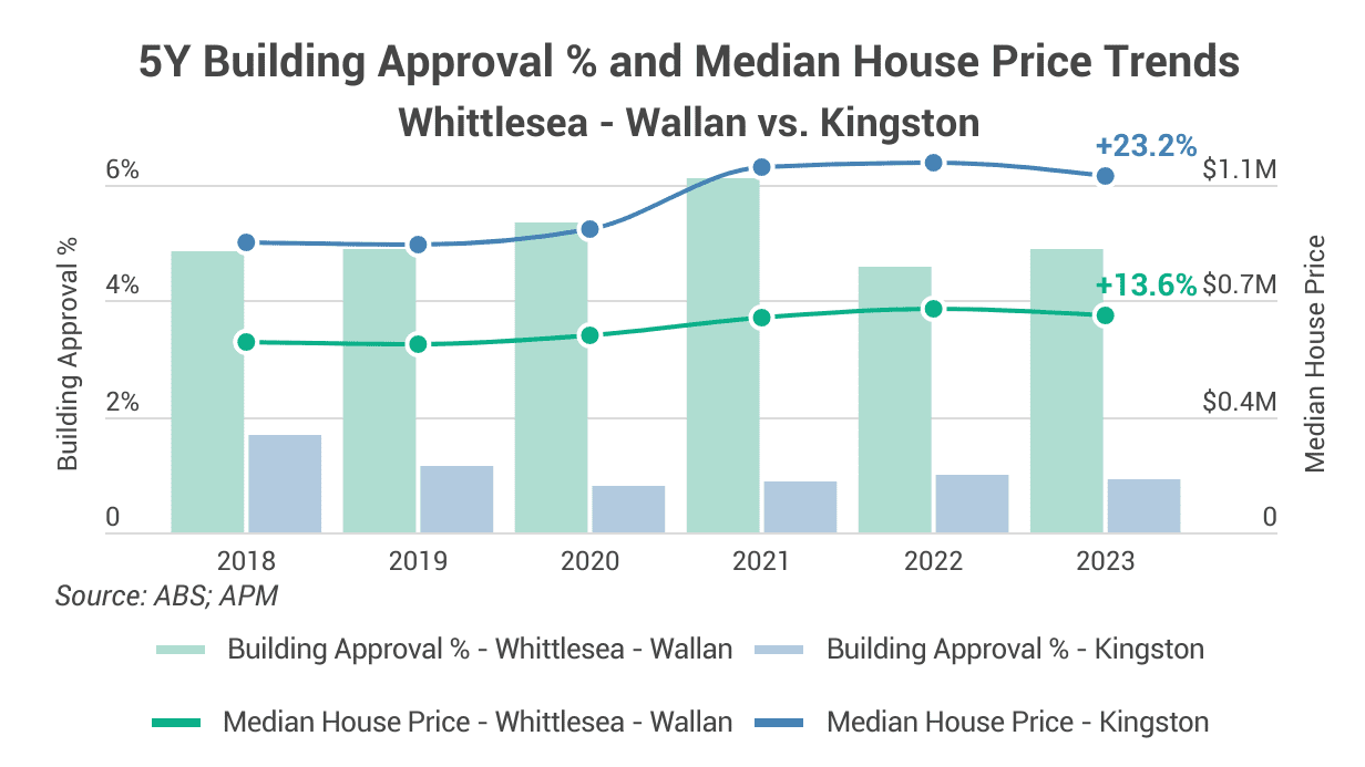 Image of 3. The worst property choice you could make 4. Wallan vs. Cardinia