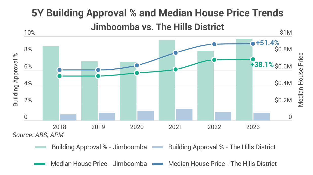 Image of 3. The worst property choice you could make 5. Jimboomba vs. The Hills District