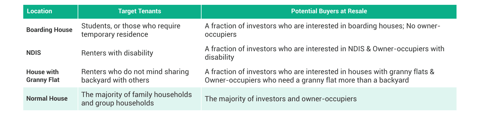 "Shiny objects" property types