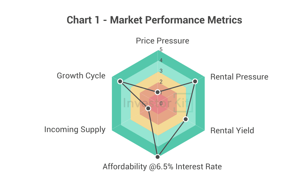 Market Performance Metrics