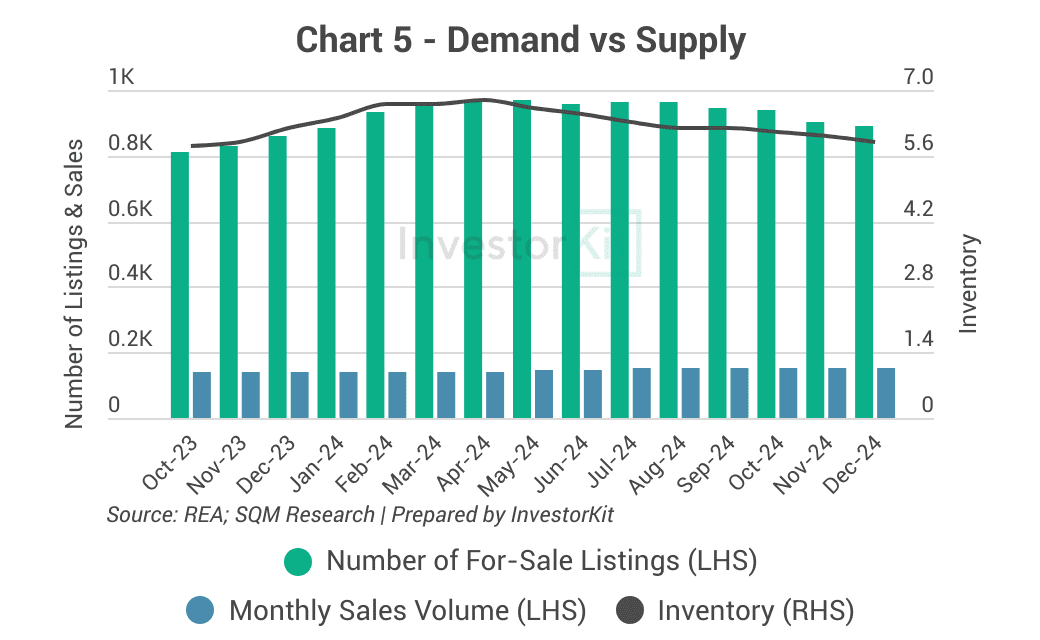 Demand & Supply