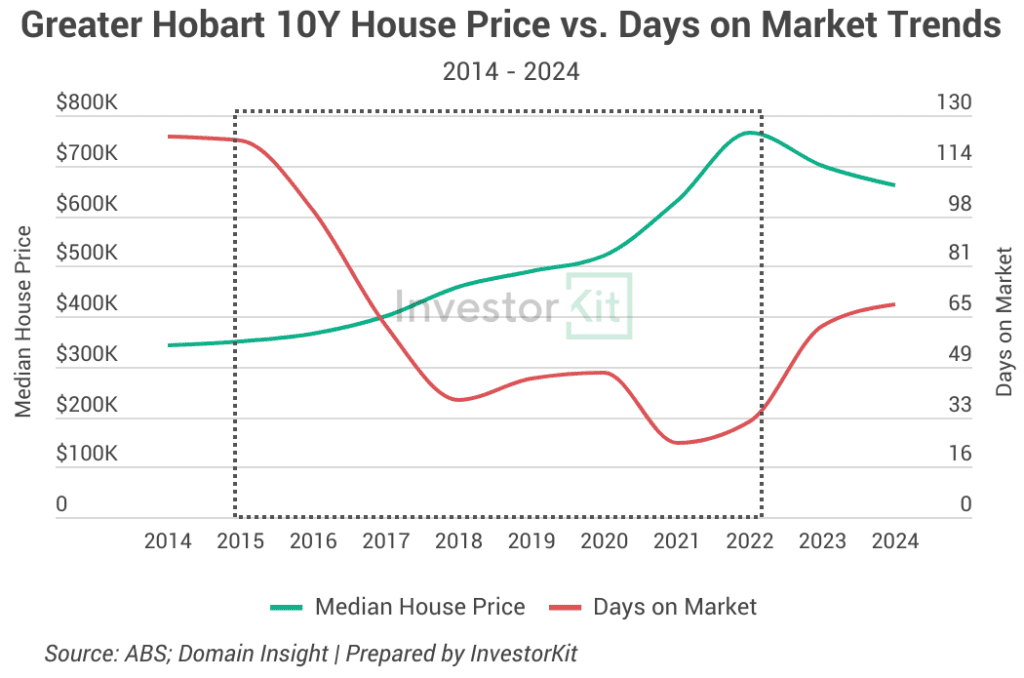 HOBART DOM